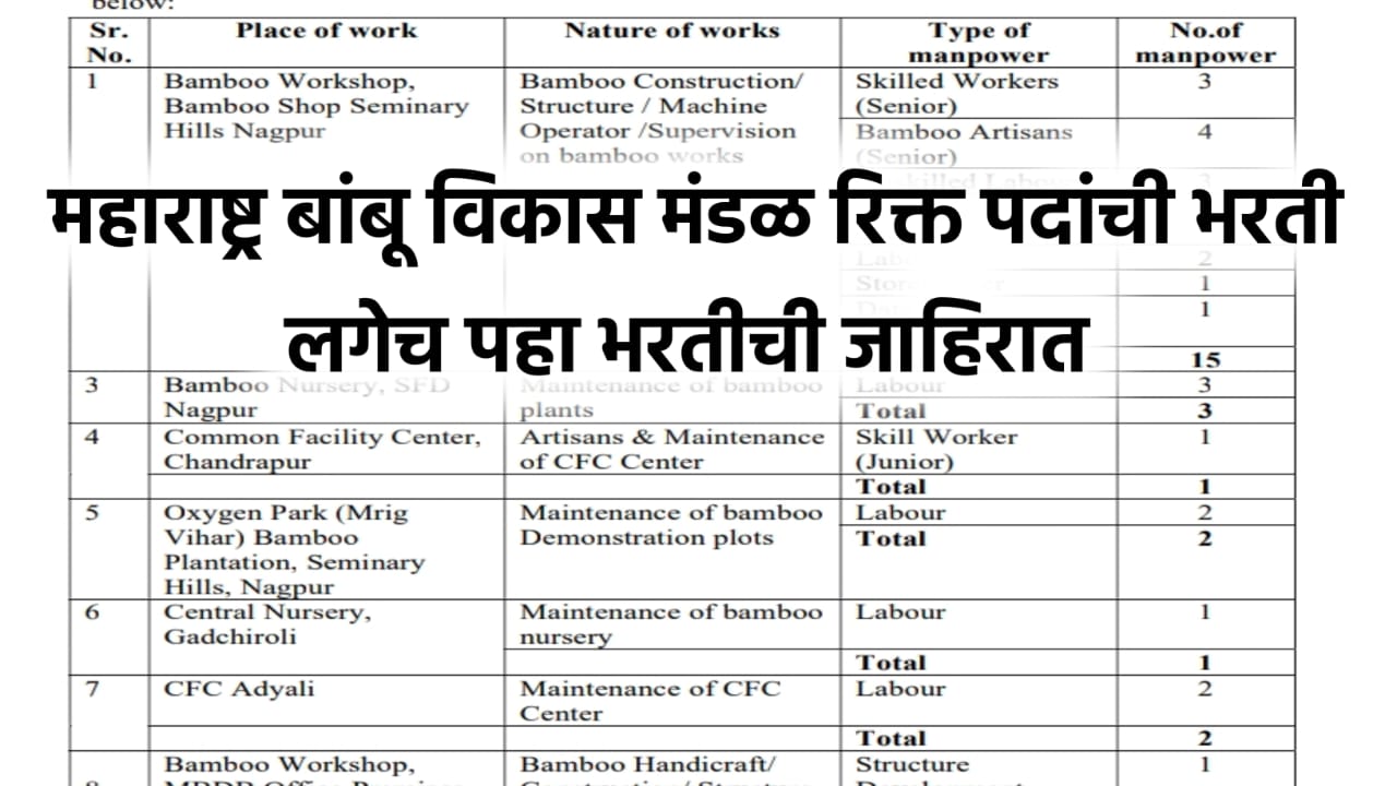 Recruitment of vacancies