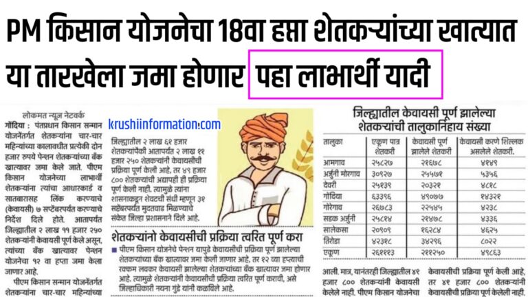 Eighteenth installment of PM Kisan Yojana