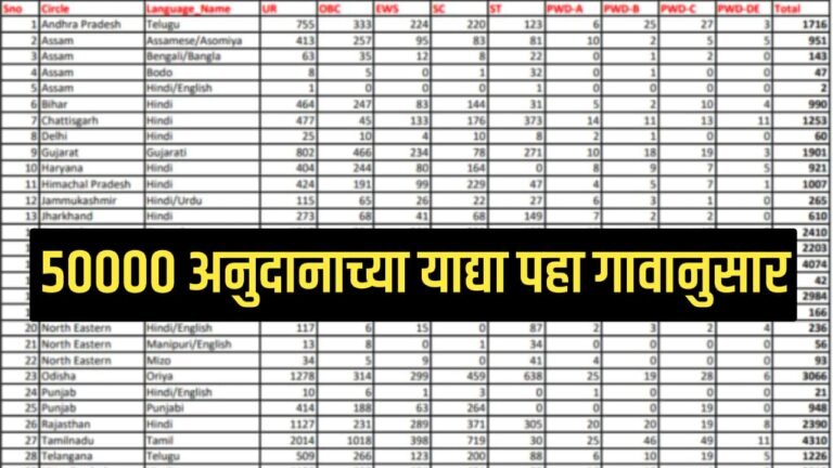 Fifty thousand rupees grant scheme